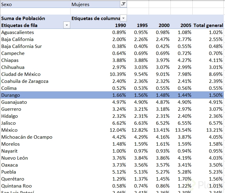Tablas dinámicas Platzi